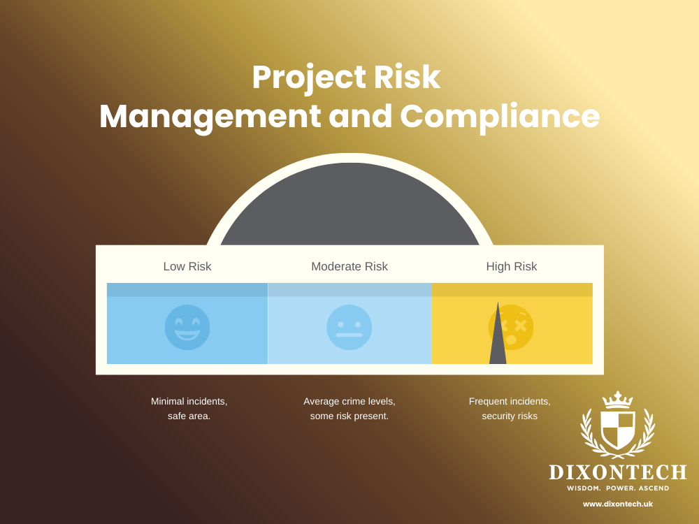 Project Risk Management and Compliance